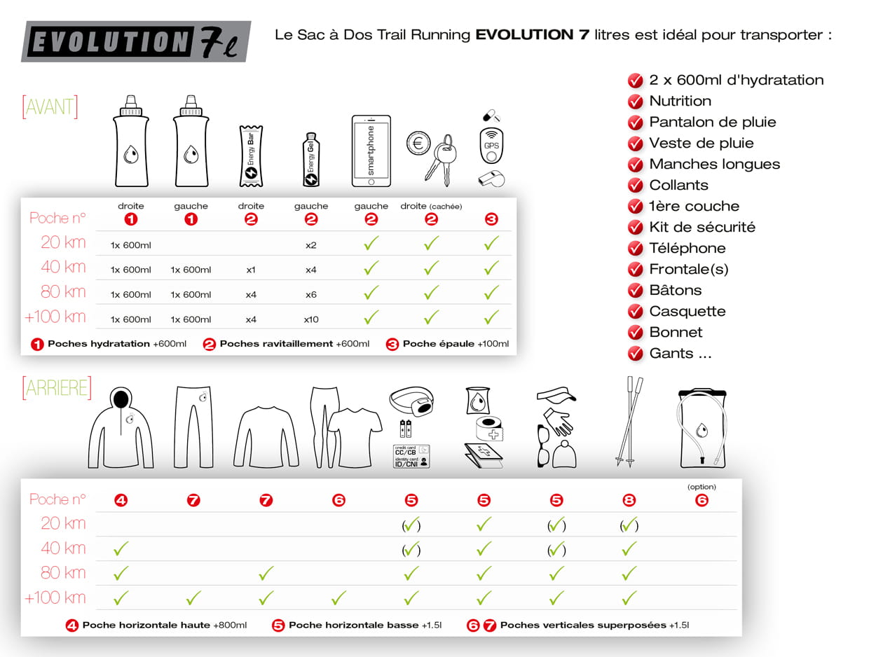 Sac de trail Instinct Evolution vest 7L