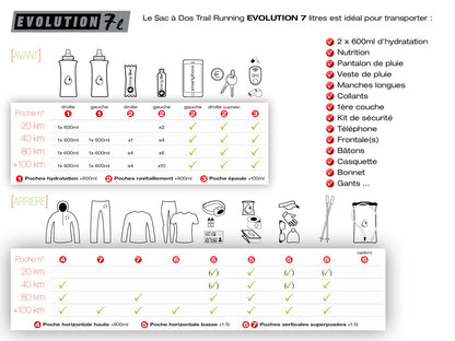 Sac de trail Instinct Evolution vest 7L