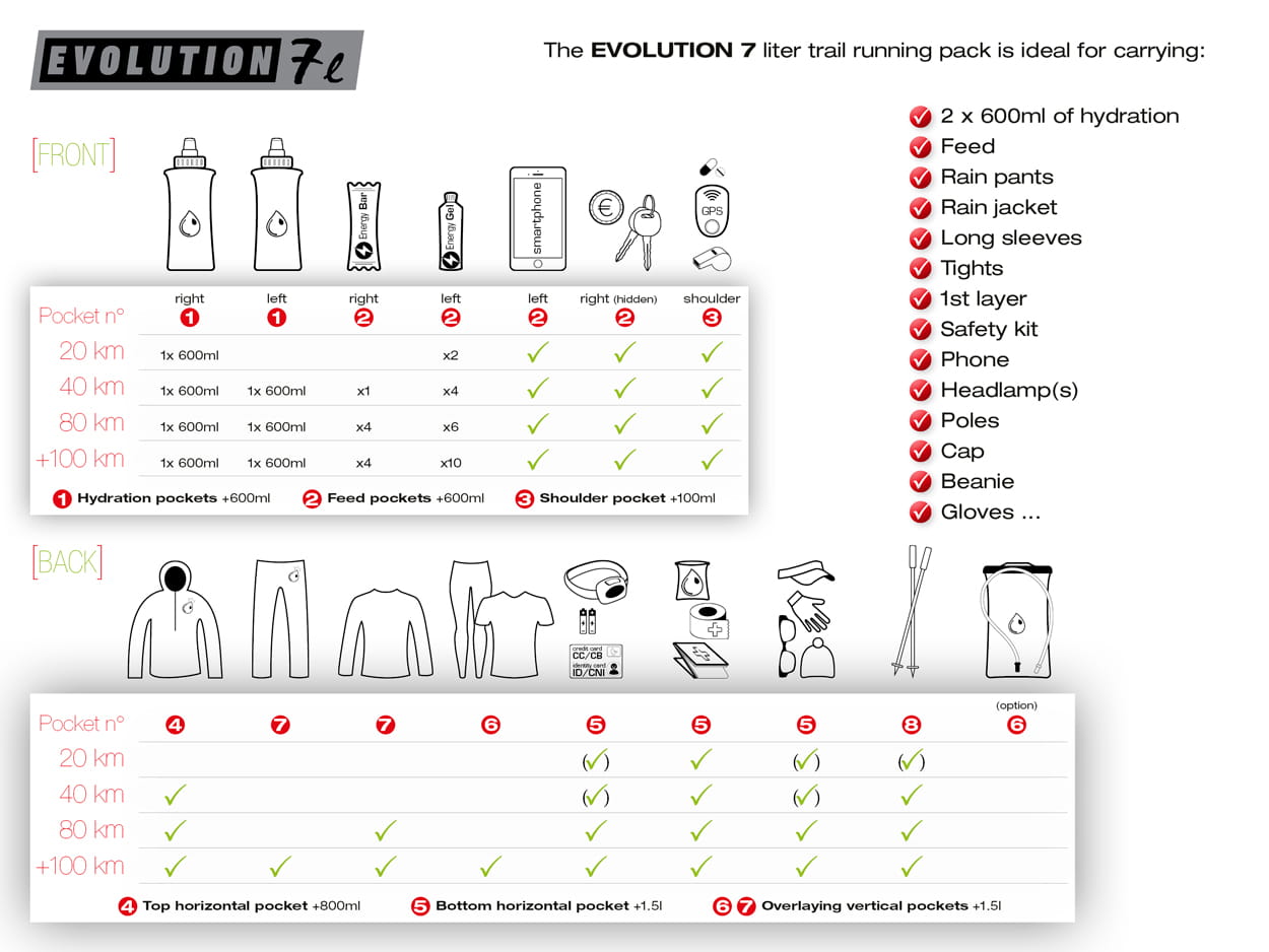 Sac de trail Instinct Evolution vest 7L