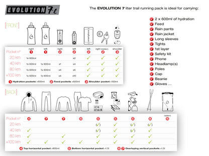 Sac de trail Instinct Evolution vest 7L